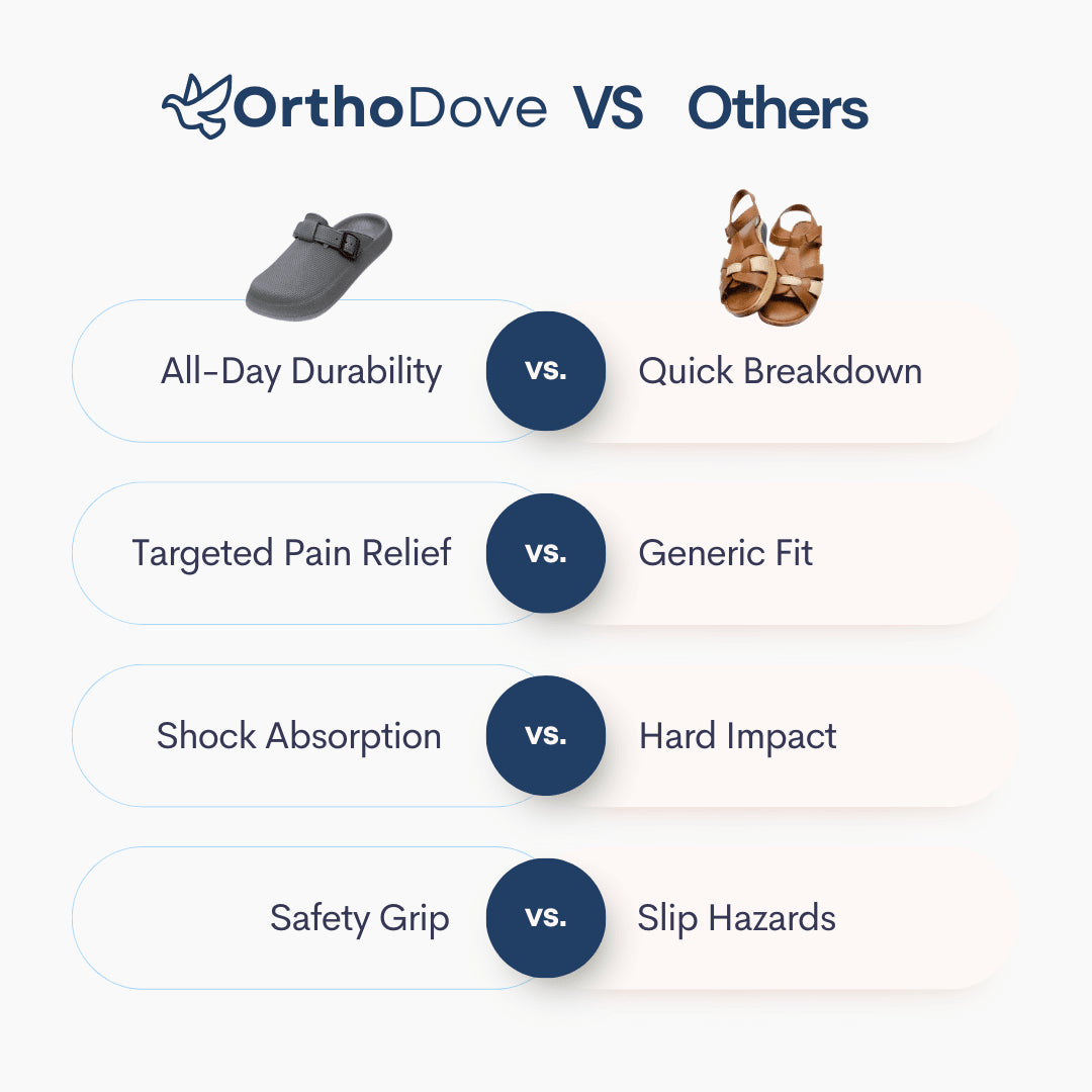OrthoClogs - Ortho Arch Clogs for Men/Women
