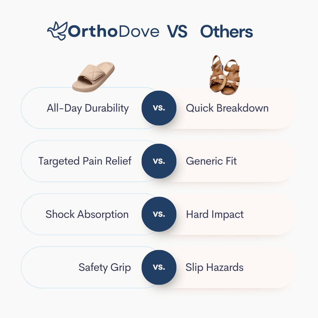 OrthoSlide - Adjustable Arch Slides Men/Women