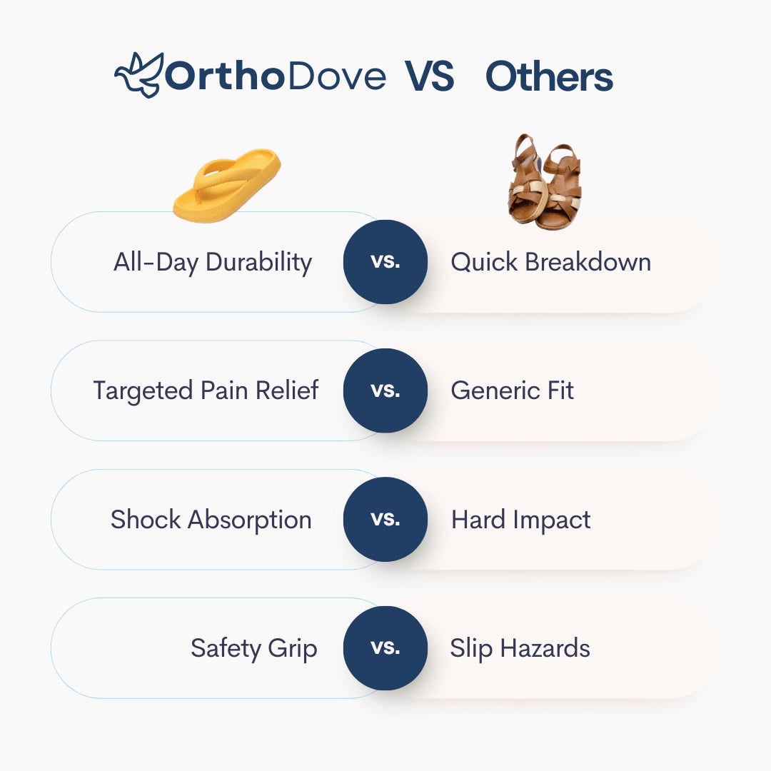 OrthoFlip Flops - Cloud Arch Men/Women