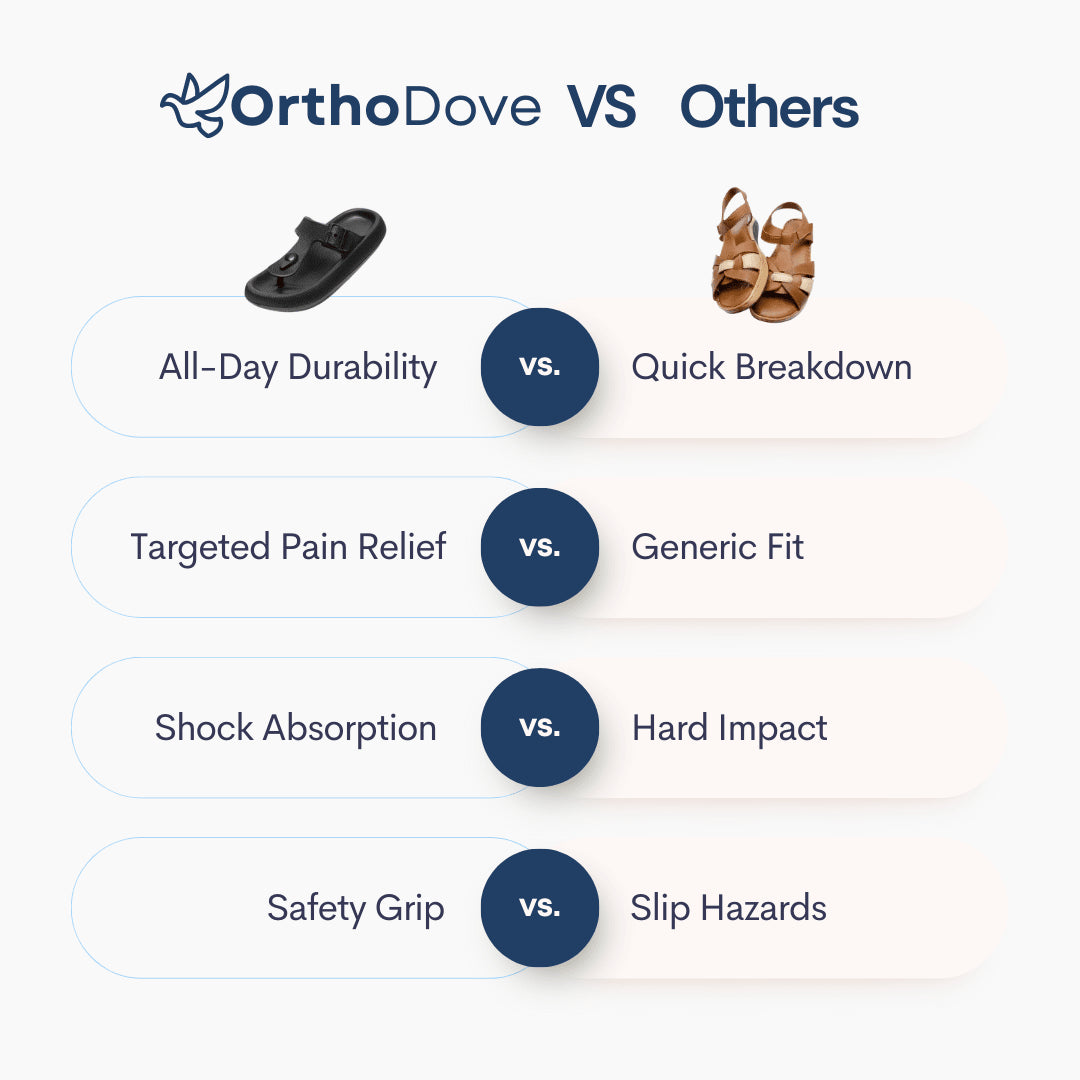 OrthoFlip Flops - Cloud Slides