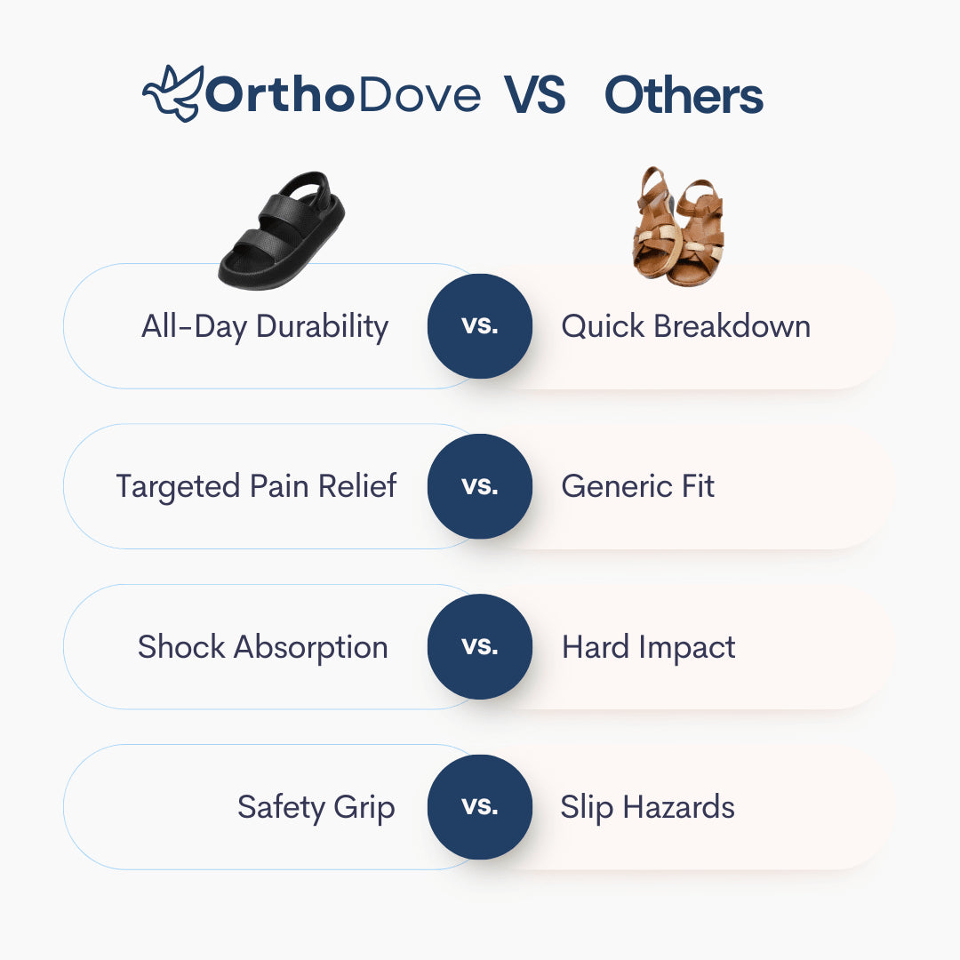 OrthoCloud - Ortho Sandals Men/Women