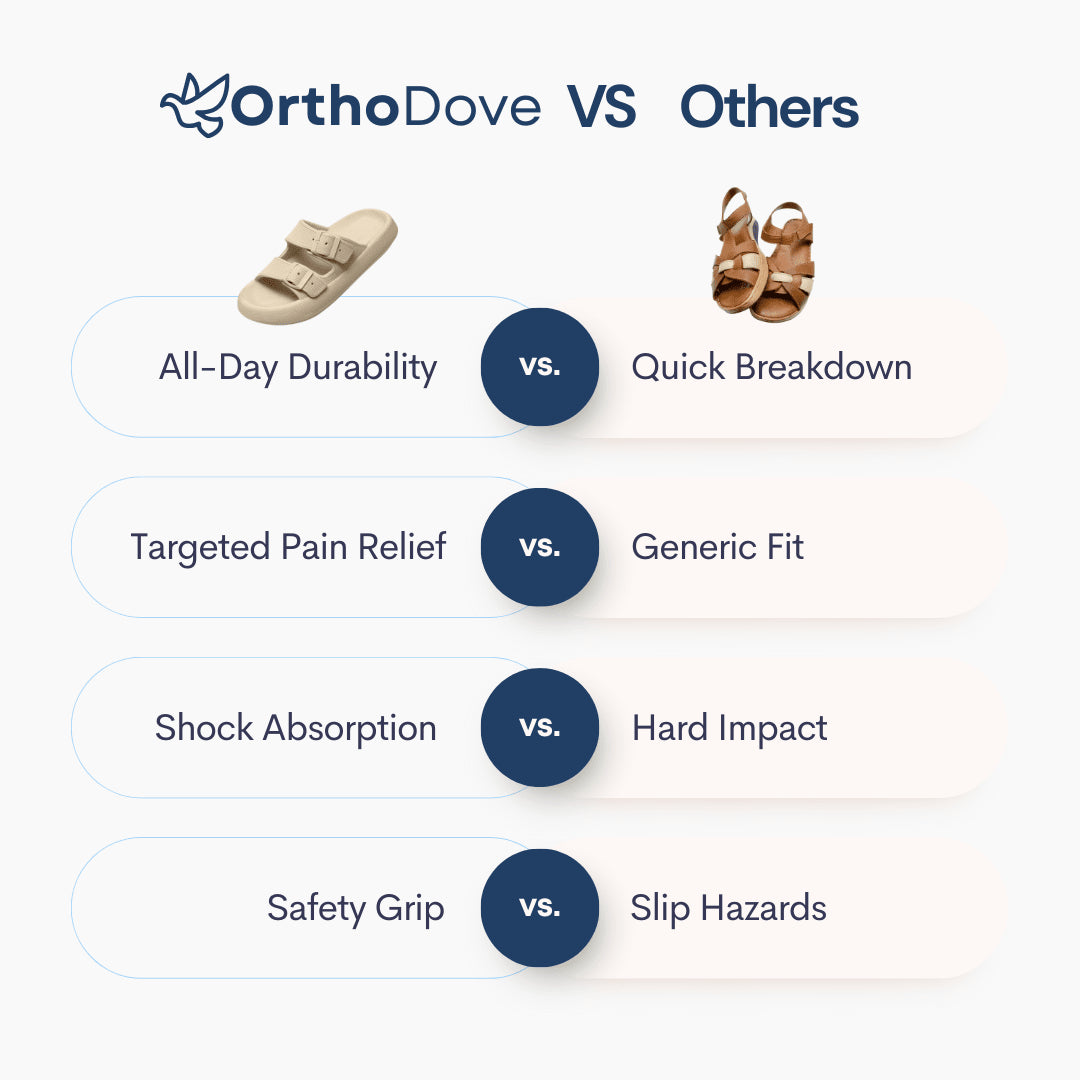 OrthoSlides - Sandal for Men/Women