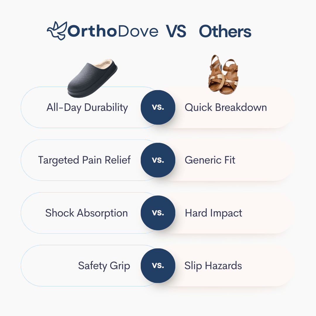OrthoCushion Slides with Fur - Cloud Slides